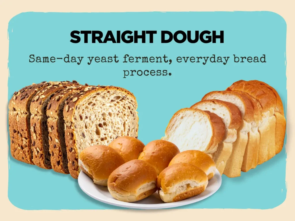 Straight Dough Process