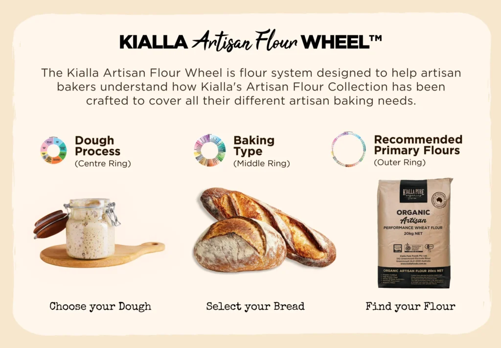 How to use Kialla's Artisan Flour Wheel